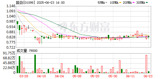 凯丰配资 路劲基建：拟修改5笔美元优先票据付息计划并豁免违约